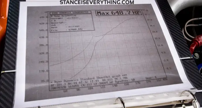 subaru_dyno